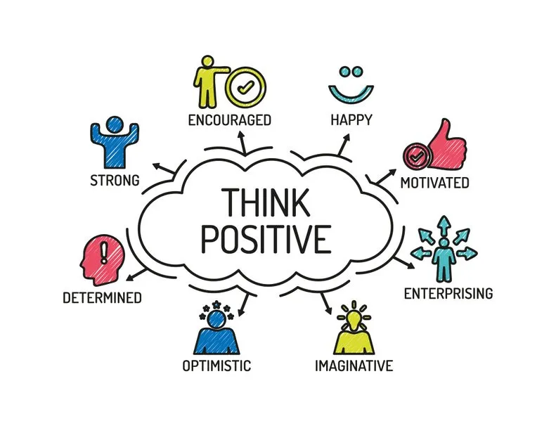 Benefits of Positive Thinking: The Ultimate Guide to the Power of Positivity